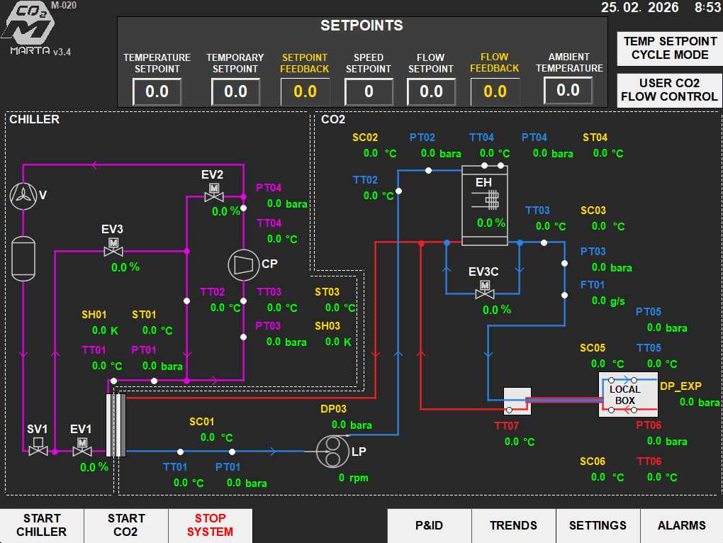 Monitoring i wizualizacja procesu